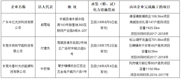 广东省东莞市公示分布式光伏项目施工企业名单